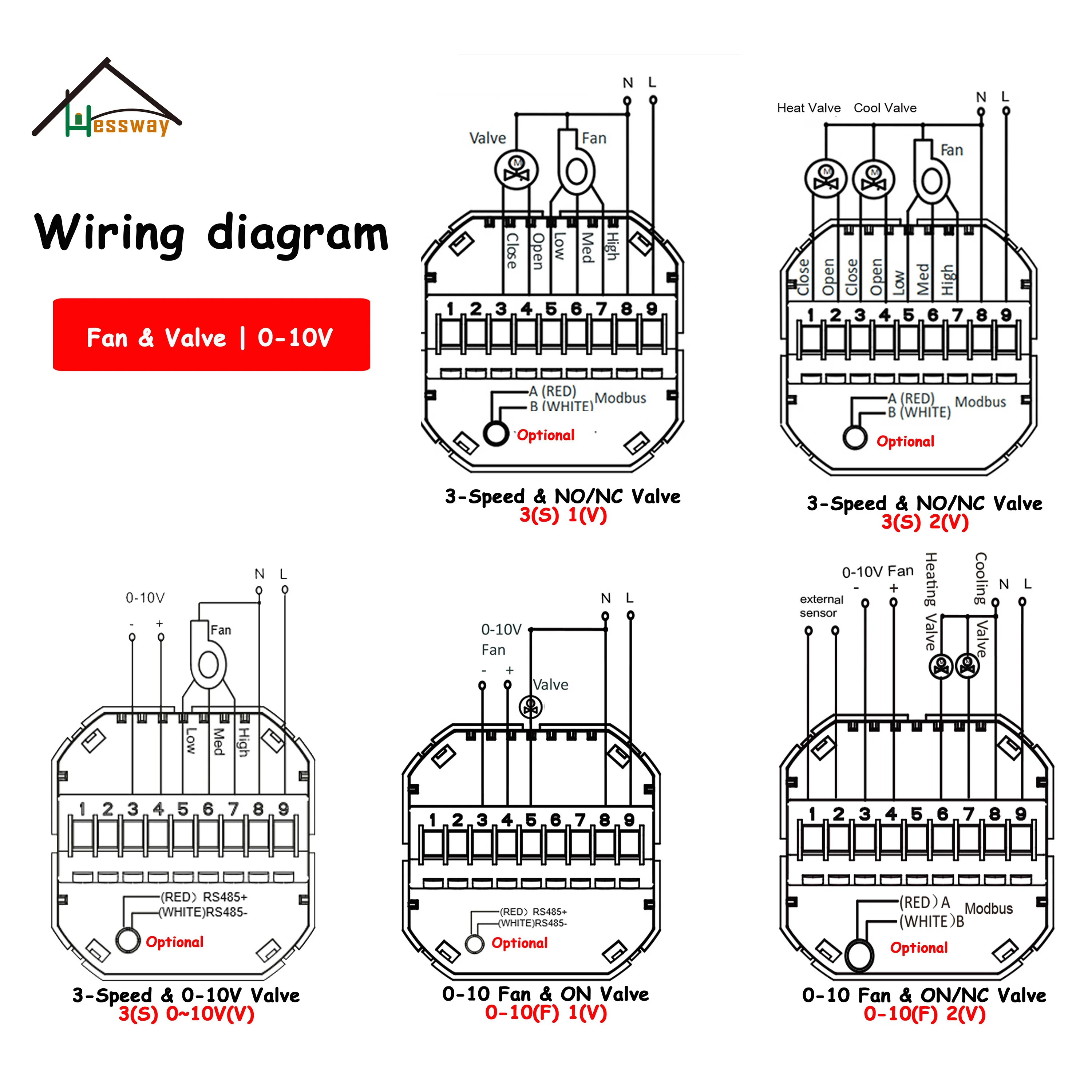 HESSWAY 3-Speed/0-10V Fan Modulating Thermostat ZIGBEE WIFI RS485 Communication Protocol Control 1/2-Valve Cool Heat Adjustment