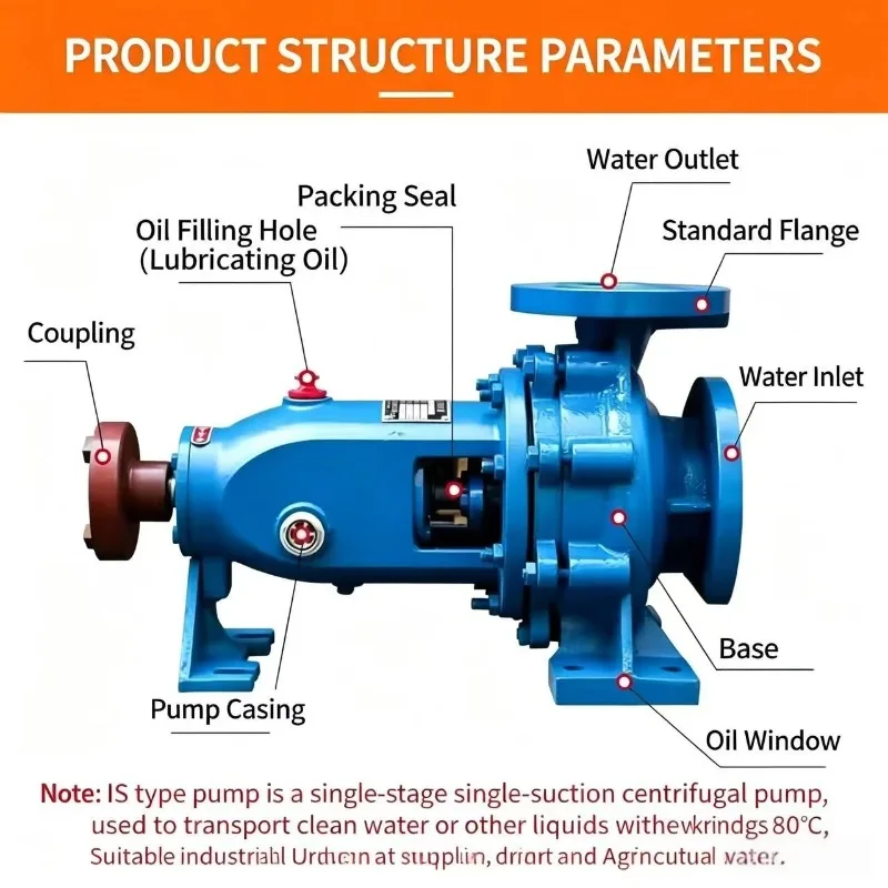 High pressure electric horizontal single-stage three-phase industrial chemical pipeline booster pump