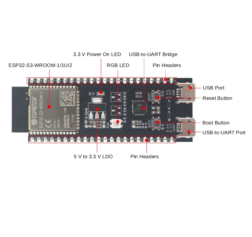Espressif ESP32-S3-DevKitC-1-N32R16V Development Board with ESP32-S3-WROOM-2-N32R16V Module on Board