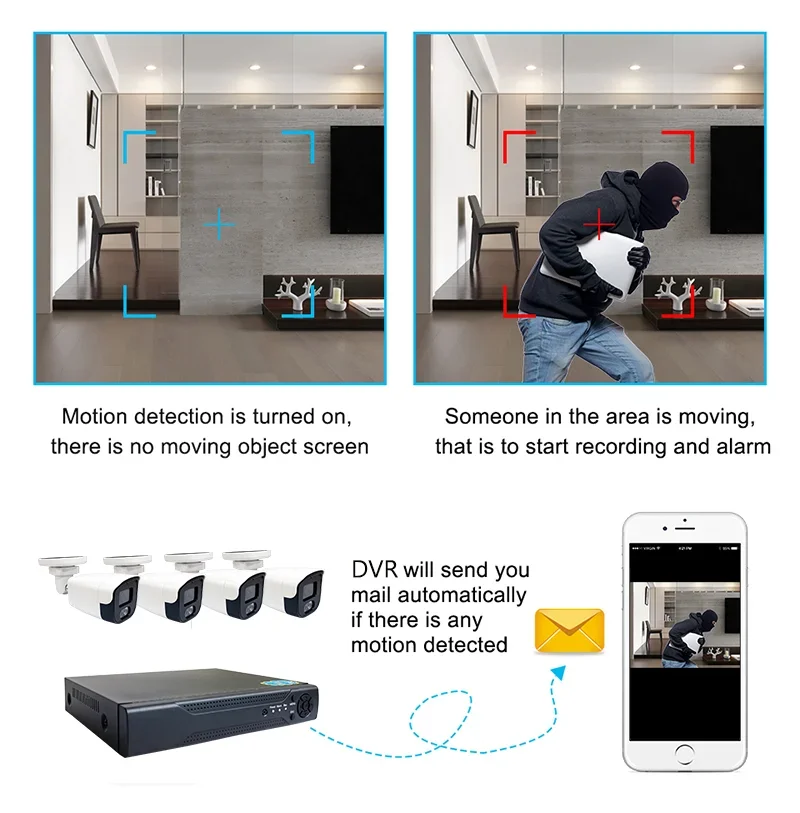 5-мегапиксельный комплект видеорегистратора, коаксиальная аналоговая камера TVI, внутренняя система видеонаблюдения, встроенный микрофон, распознавание лиц