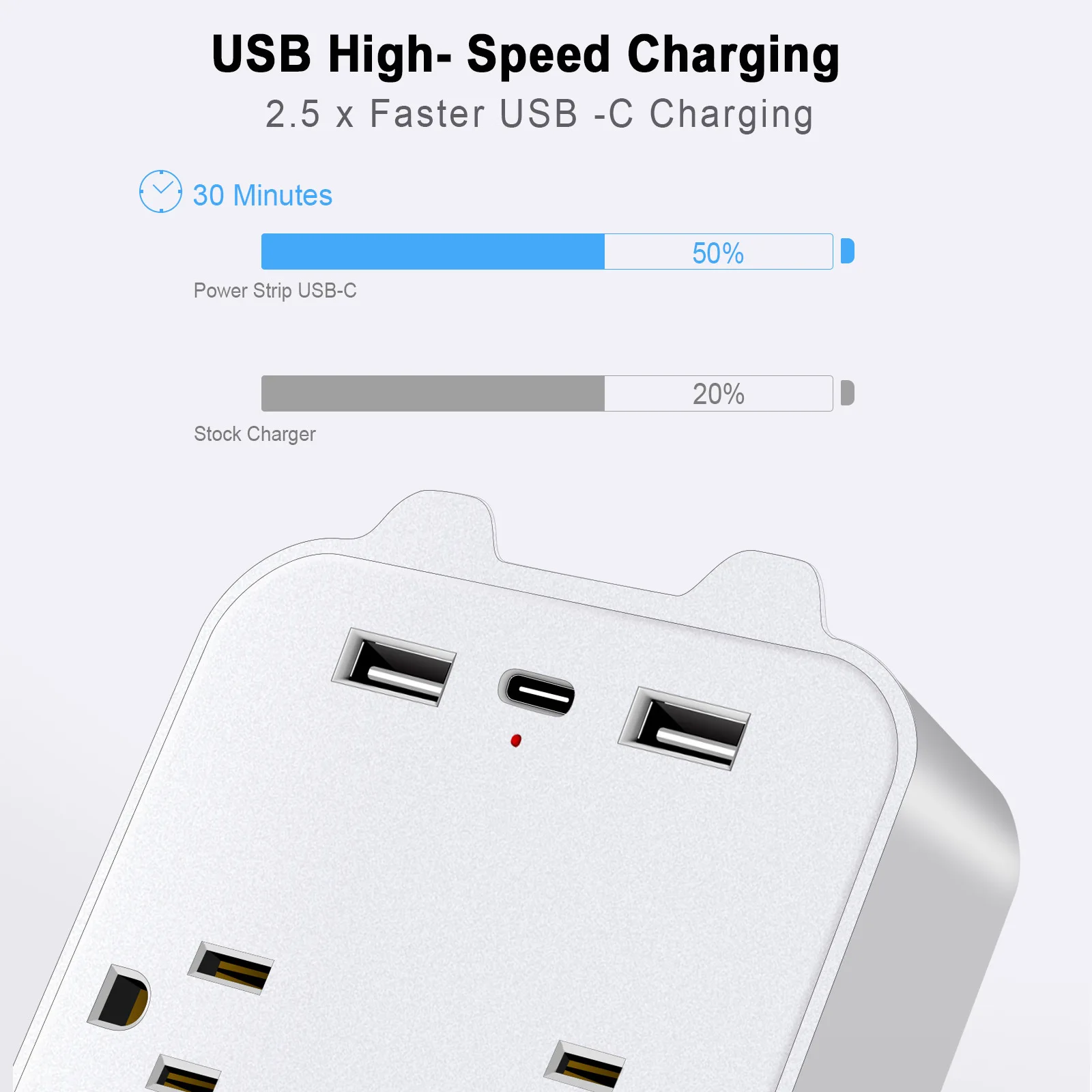 9-in-1 Surge Protector 6-Outlet Extender with 2 USB & 1 USB-C Ports Power Strip Multi Plug Outlets Wall Adapter Spaced for Home