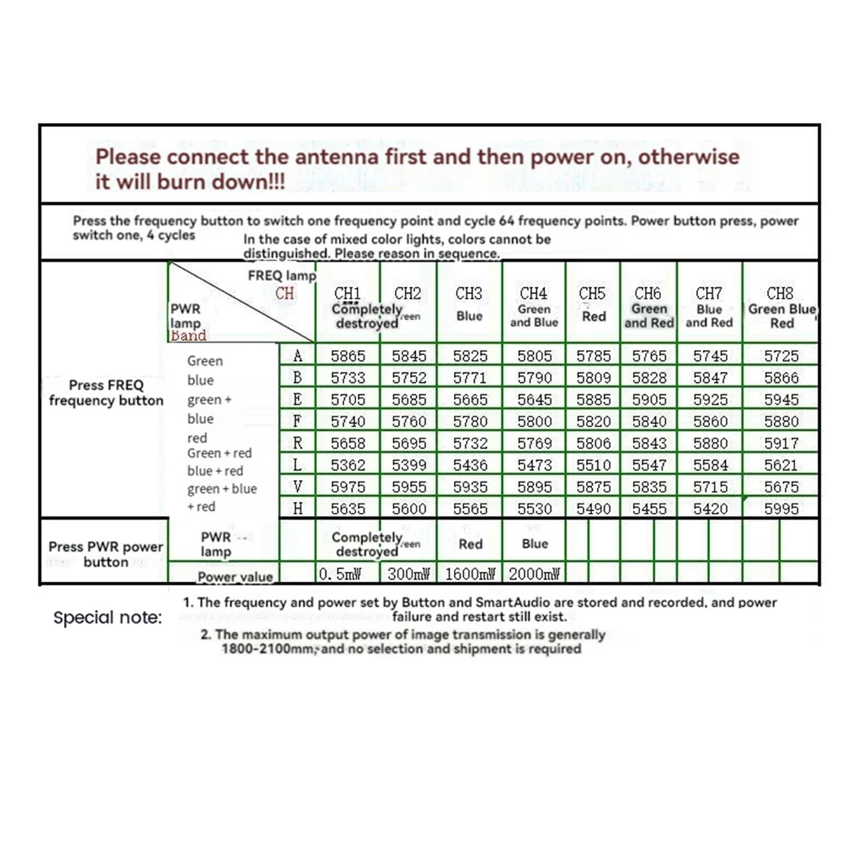 

ABGN 5,8G 2 Вт 1,6 Вт VTX 5,8G 2000 МВт NTSC/PAL FPV аудио-видео передатчик для FPV RC Drone дальнего действия