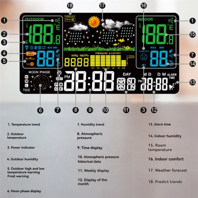 

Многофункциональная цифровая метеостанция с цветным экраном, метеостанция, радиочасы с беспроводным наружным датчиком (ЕС)