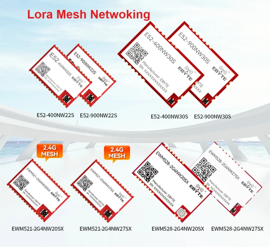Lora/Fsk Mesh Netwo…