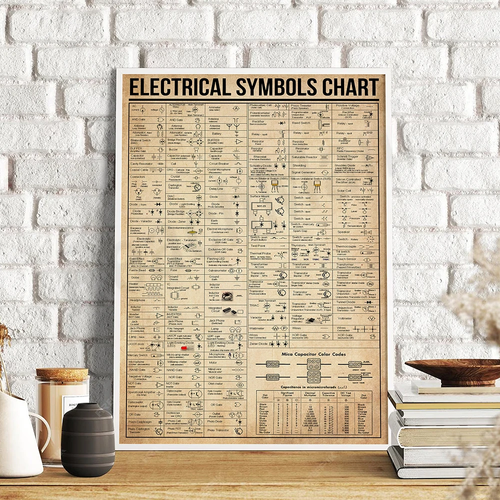 Electrical symbol diagram, vintage knowledge wall art, electronic cheat sheet, electrician gift, electricity knowledge poster