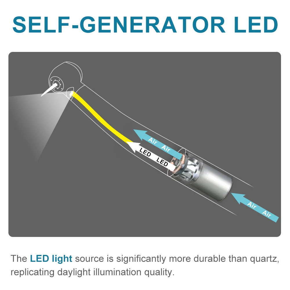 A9LG-B2/M4 AI DENTAL Seria AiKO 2/4 otwory Szybka rękojeść turbiny powietrznej z łożyskami do modernizacji e-generatora Self-Power