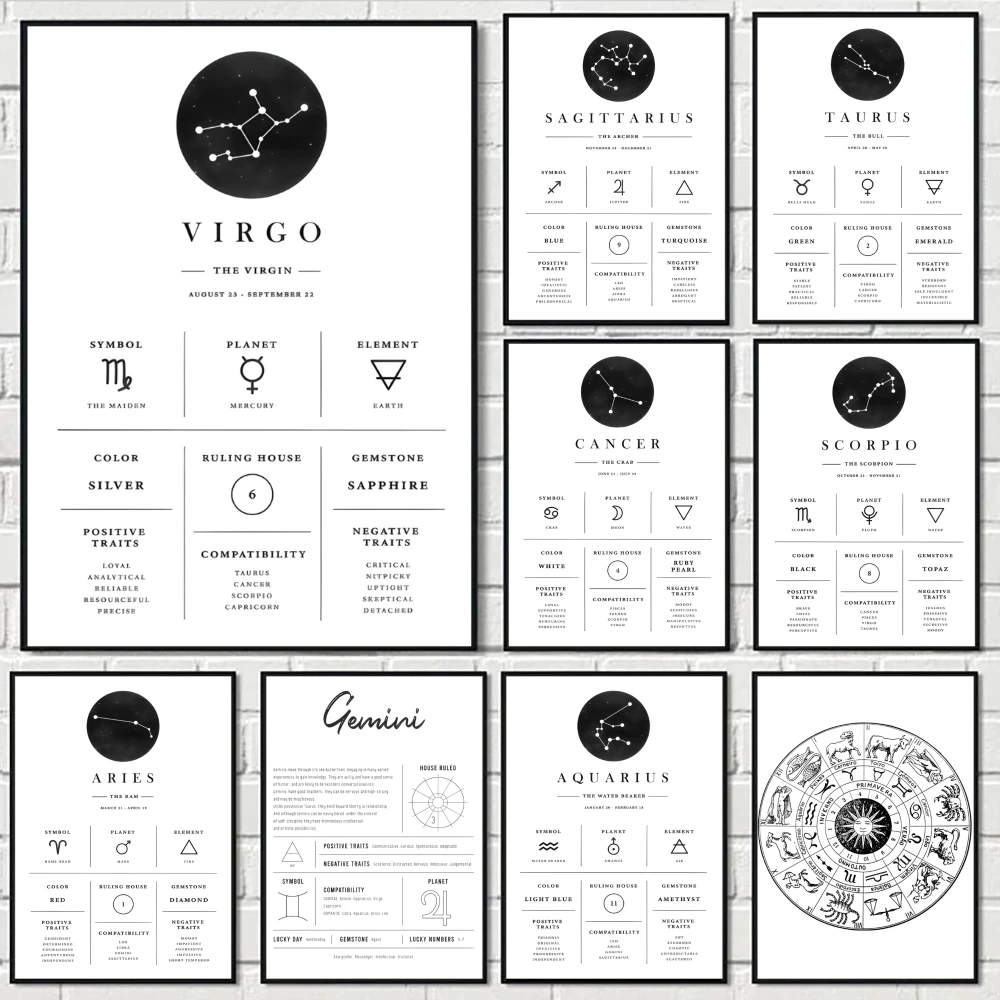 12 Zodiac Signs Hor… - image