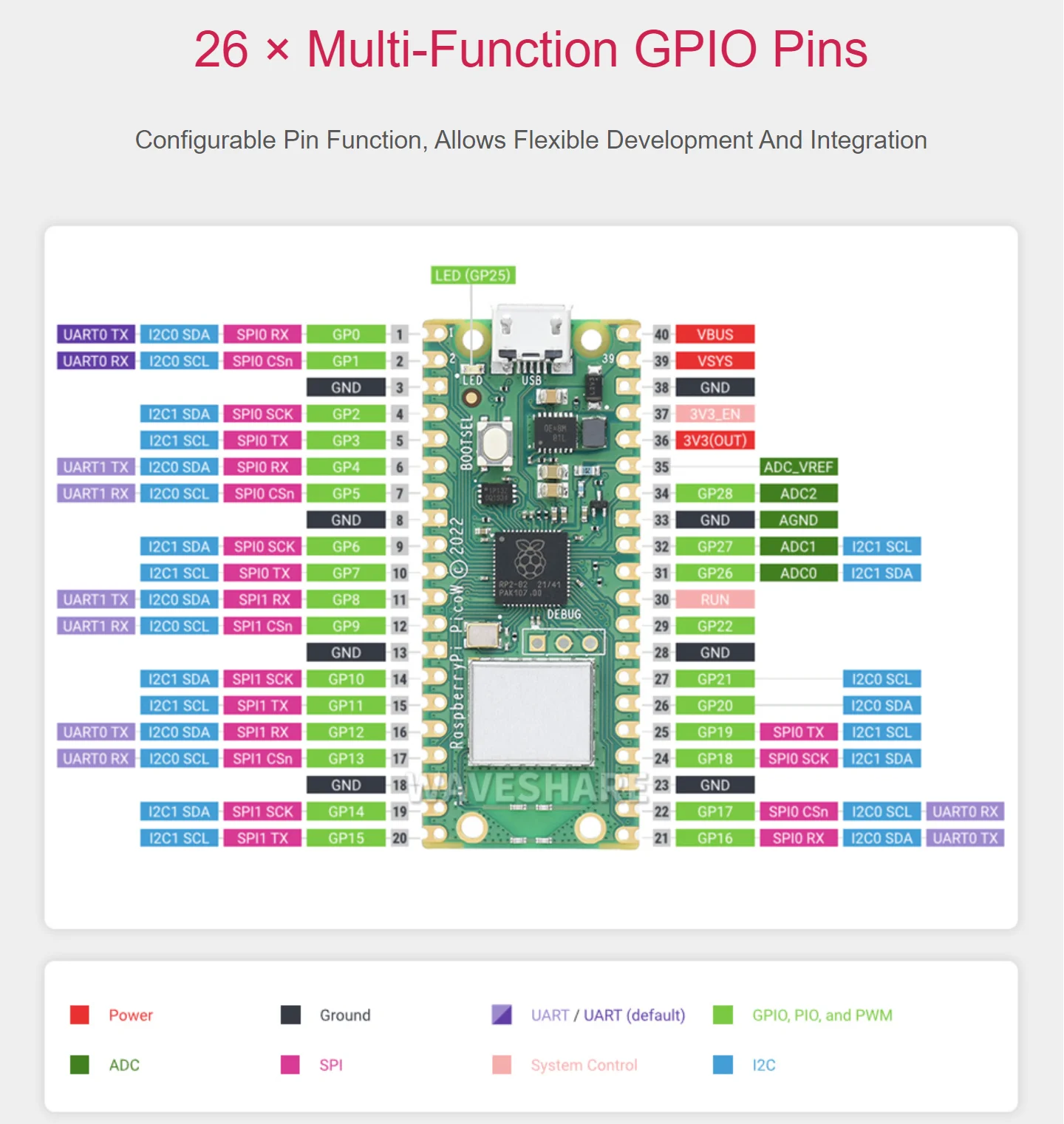 Raspberry Pi Pico W Vi Điều Khiển Ban Xây Dựng-In WiFi Dựa Trên Chính Thức RP2040 Bộ Vi Xử Lý Lõi Kép