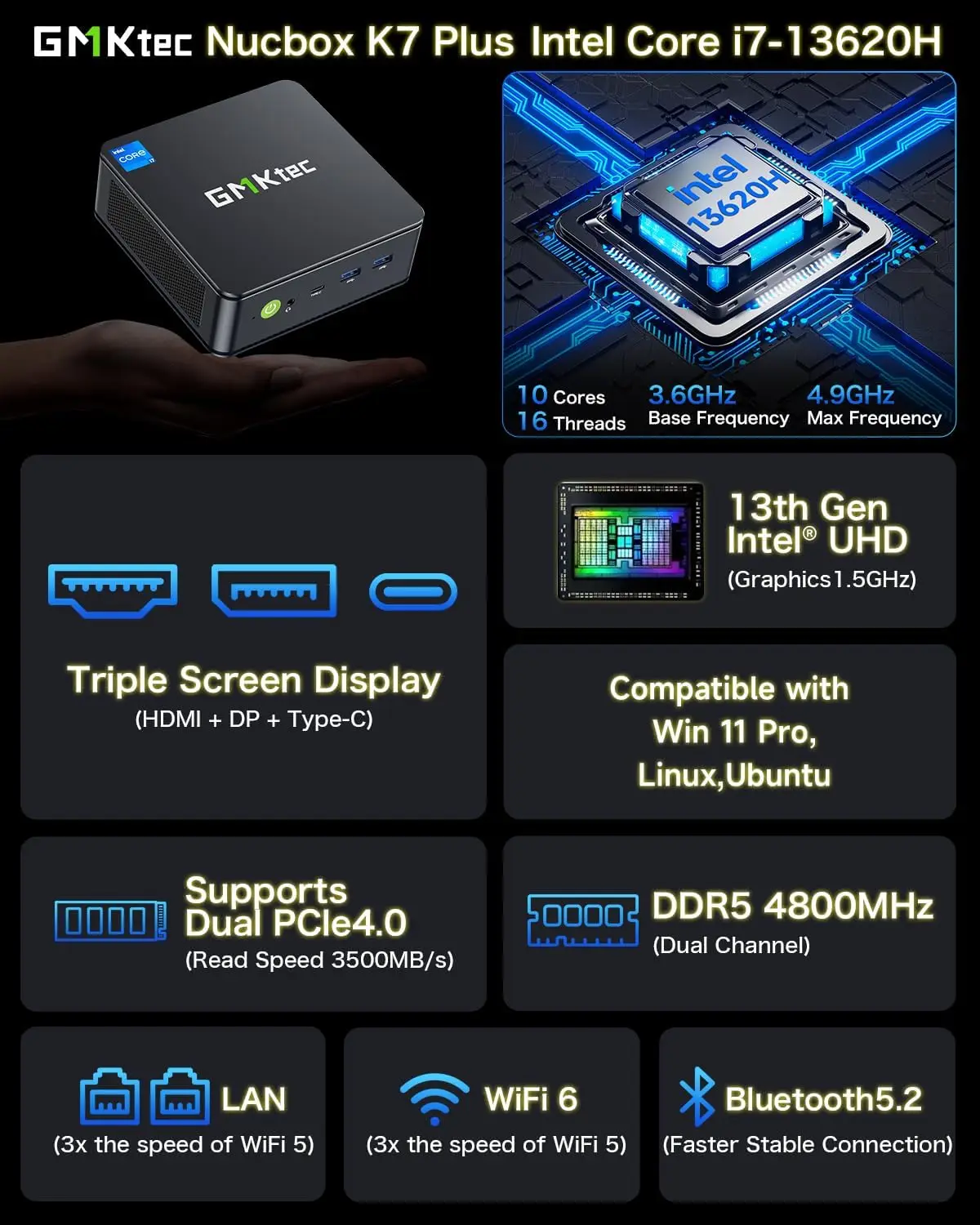 GMKtec K7 Plus Core i7-13620H كمبيوتر صغير Win11 Pro DDR5 32GB 1TB NVMe SSD PCIe4.0 WiFi6 BT5.2 كمبيوتر ألعاب مكتبي 2*2.5G LAN