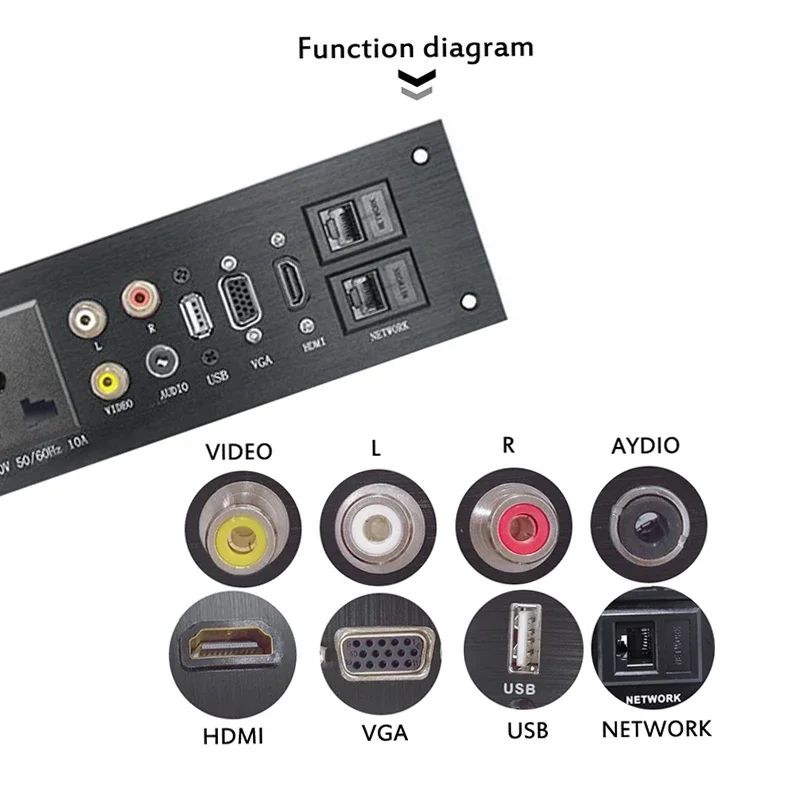 Ze stopu aluminium Multi-Media USB Audio sieć VGA HDMI-kompatybilny gniazdko elektryczne UK/EU/US/CN listwa zasilająca przejściówka adapter w Chinach