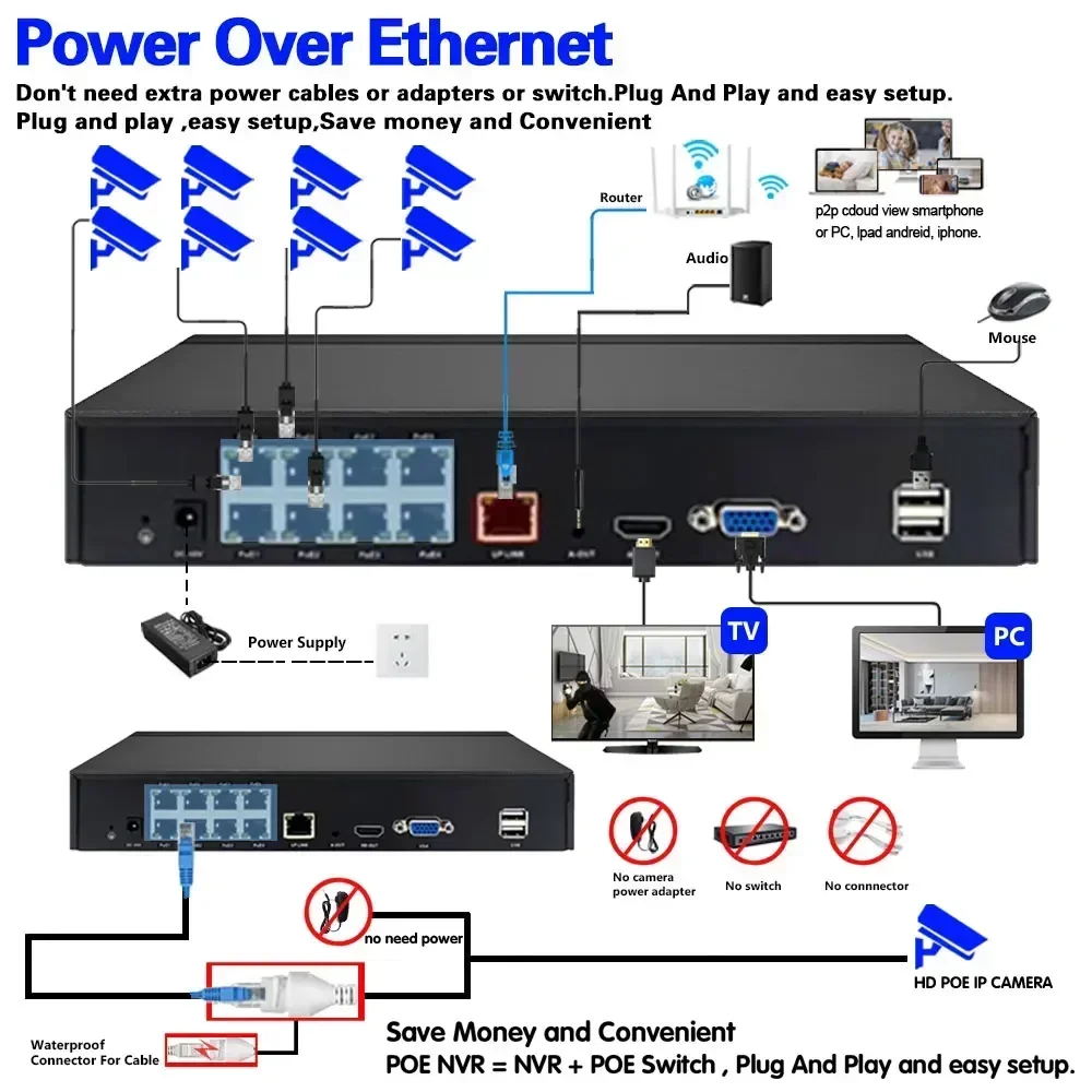 Smart Life Kit Kamera CCTV 8CH POE, perangkat kamera keamanan panorama rumah 4K dalam ruangan, sistem kamera IP pengawasan Video NVR