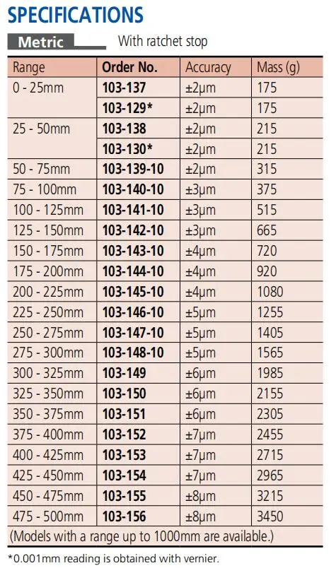 Mitutoyo original 103-139-10 OM-75 range 50-75mm 75-100mm graduation 0.01mm Outside Micrometers