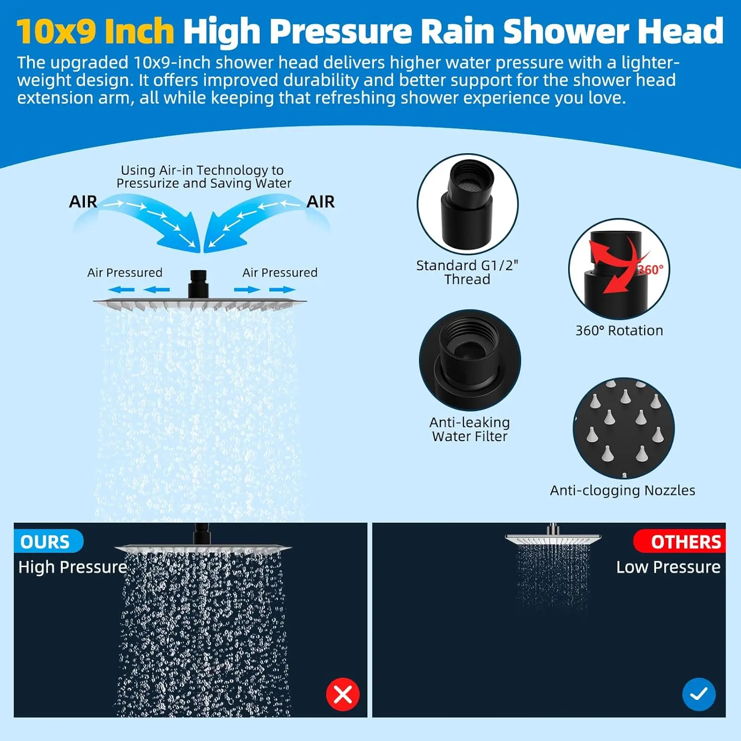 All Metal cUPC Certified Rainfall Showerhead Combo with Handheld Wand, 12'' Arm, 4-Spray Modes
