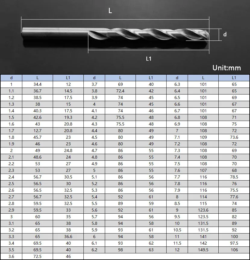 M1 M1.1 M1.2 M1.3 M1.4 M1.5-m3.7 Titanium-plated Twist Drill Super Hard Steel Drill Bit Drilling High Speed Steel