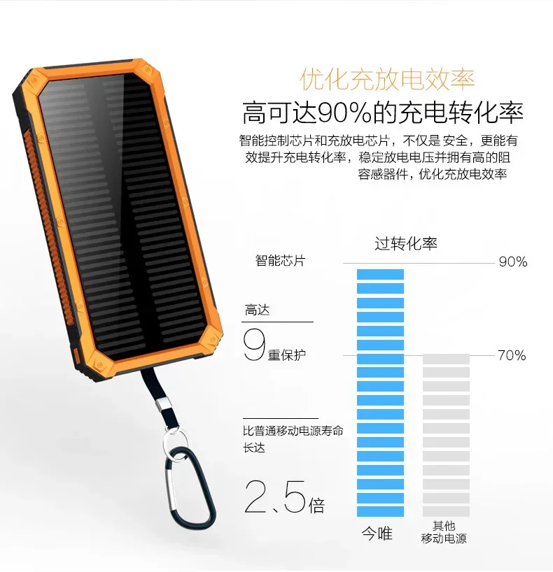 Ultra Thin F5 Solar Mobile Power Supply, Outdoor Three Proof Universal 100000 Milliampere Land Rover Power Bank MAH