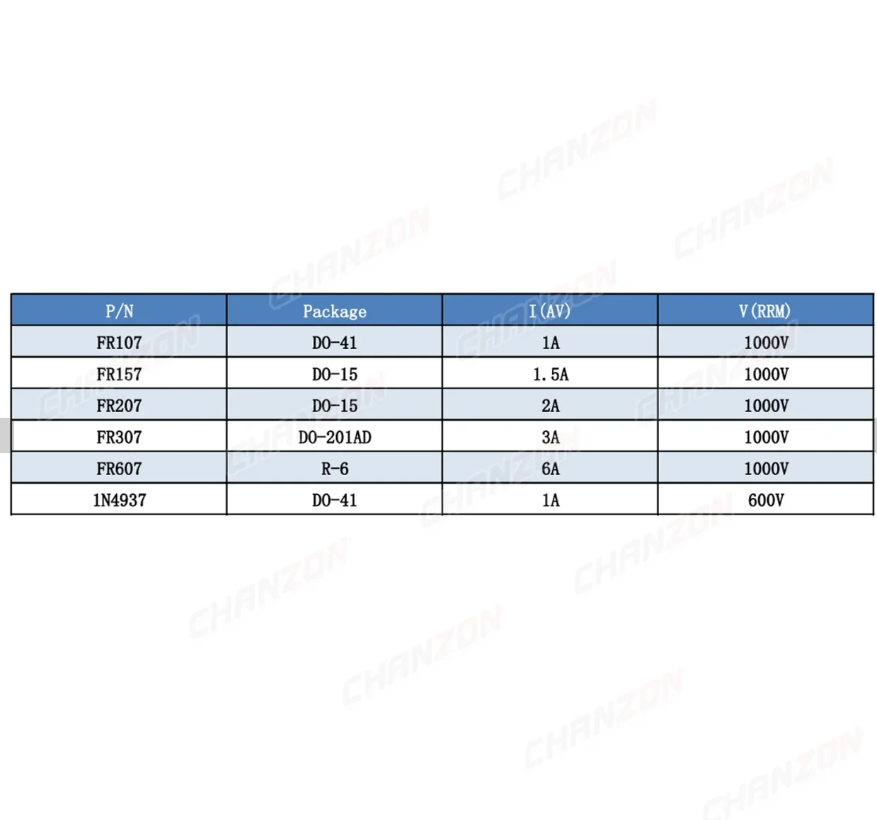 FR107 FR157 FR207 FR307 FR607 1N4937 Fast Recovery Diode Rectifier DO-41 DO-15 DO-201AD DO-27 R-6 1A 1.5A 2A 3A 6A 600V 1000V