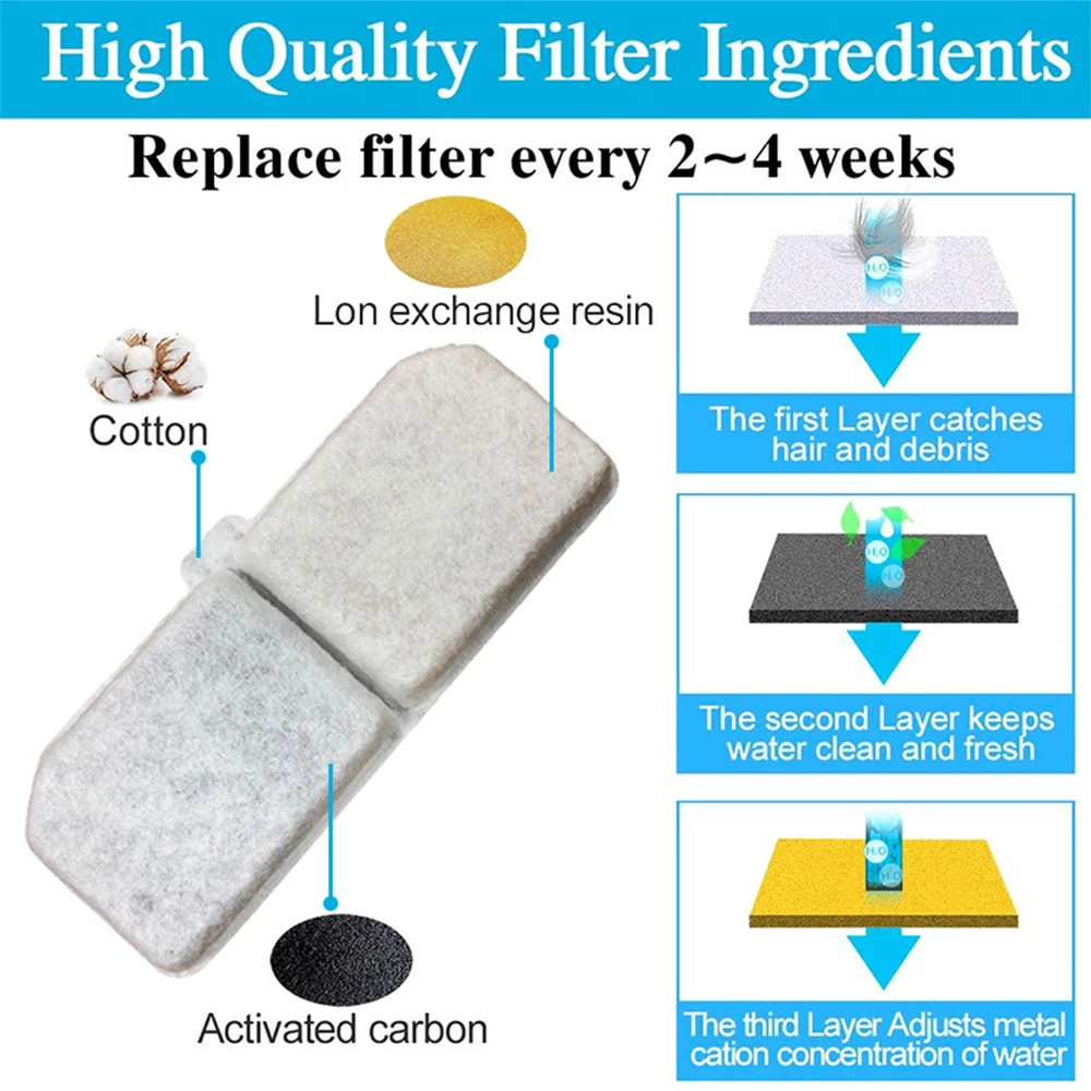 Cat Water Fountain Filter Replacement Filters , Activated Carbon filter for Pet Drinking Water Fountain Cats Water Dispenser