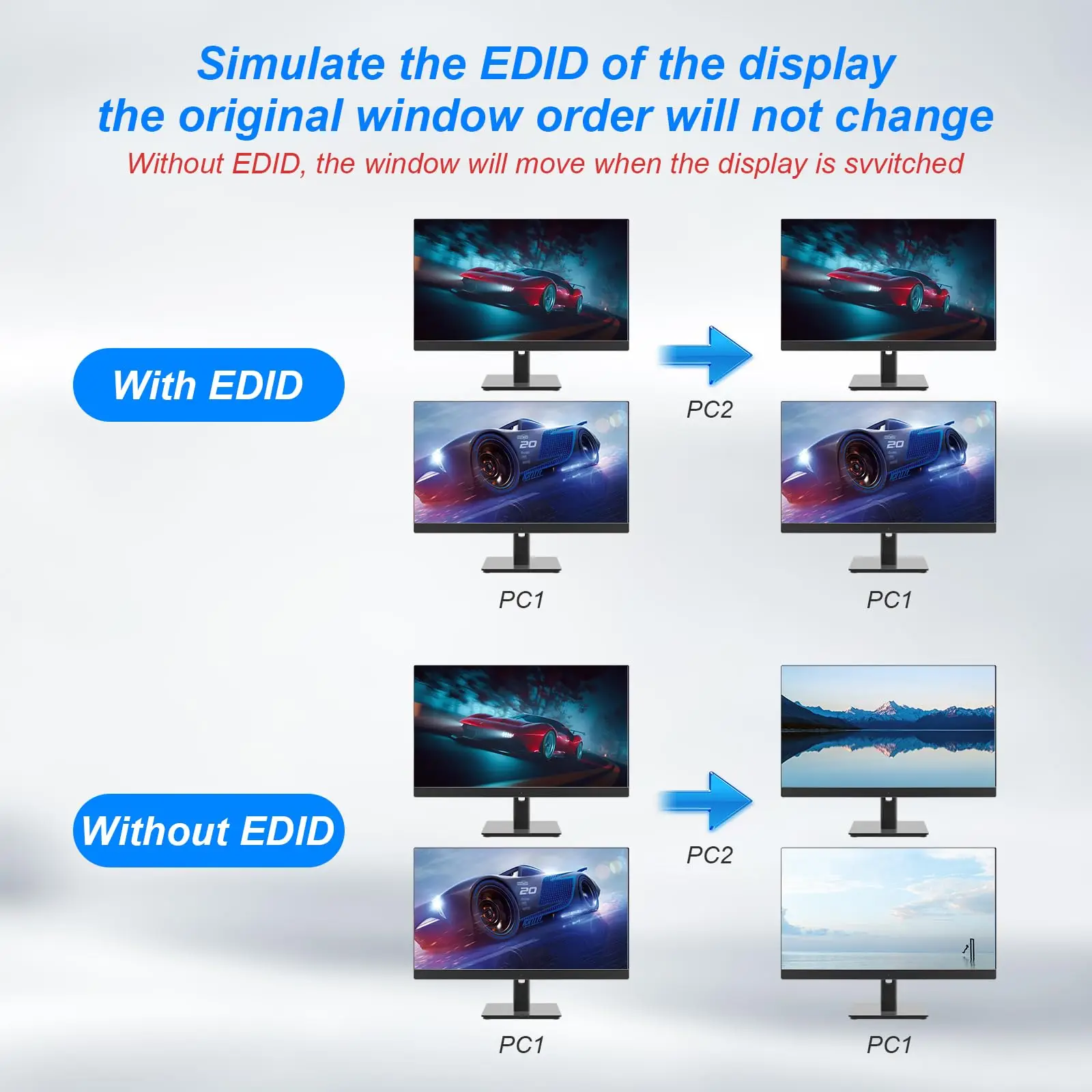 Imagem -04 - Switch Kvm de Monitor Duplo Hdmi Emulador Edid de Portas Switcher Kvm para Computadores Monitores com Saída de Áudio 4k 60hz