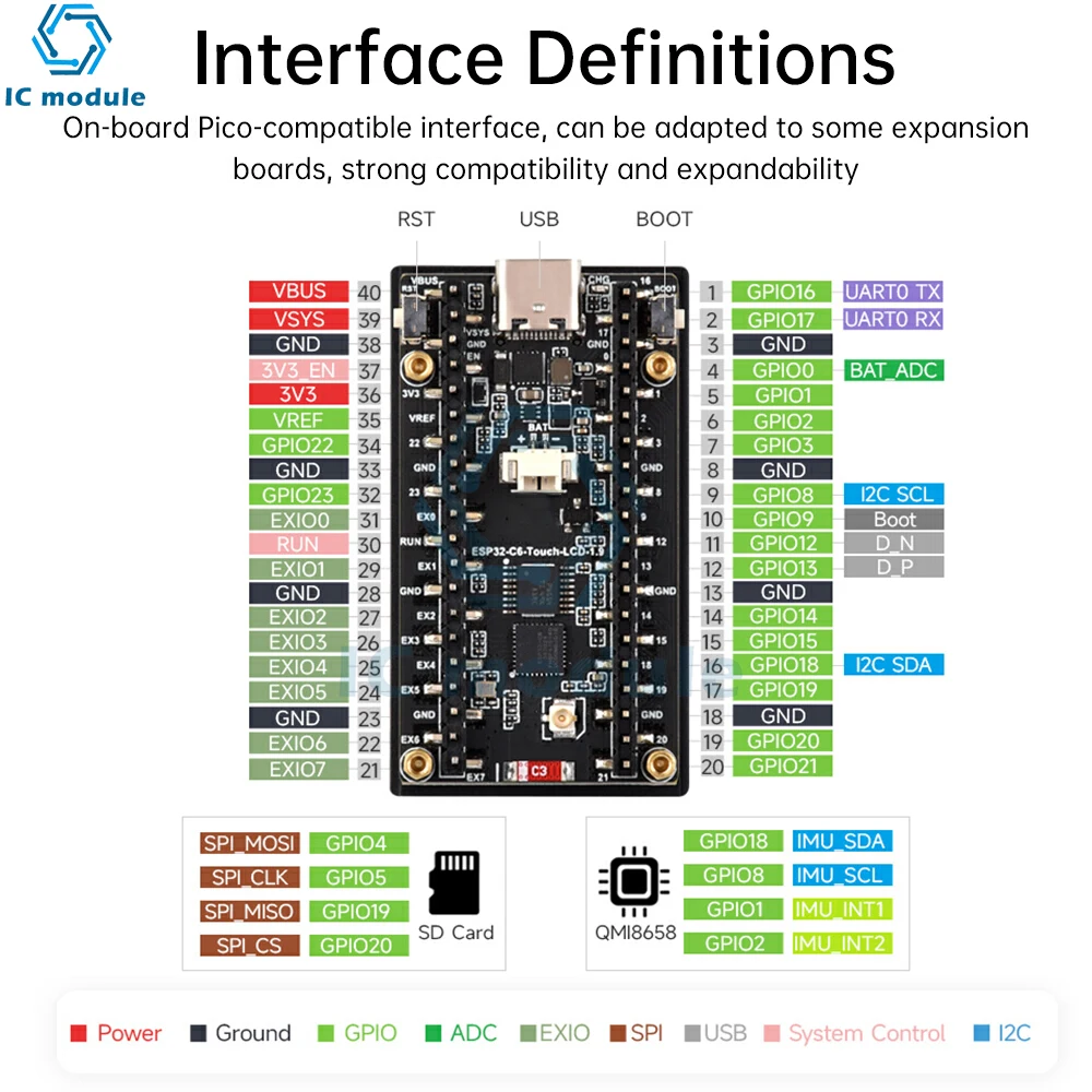 ESP32-C6 1.9-Inch Lcd Screen Wifi Bt Development Board 170 × 320 Resolution 160Mhz Risc-V Processor Type C