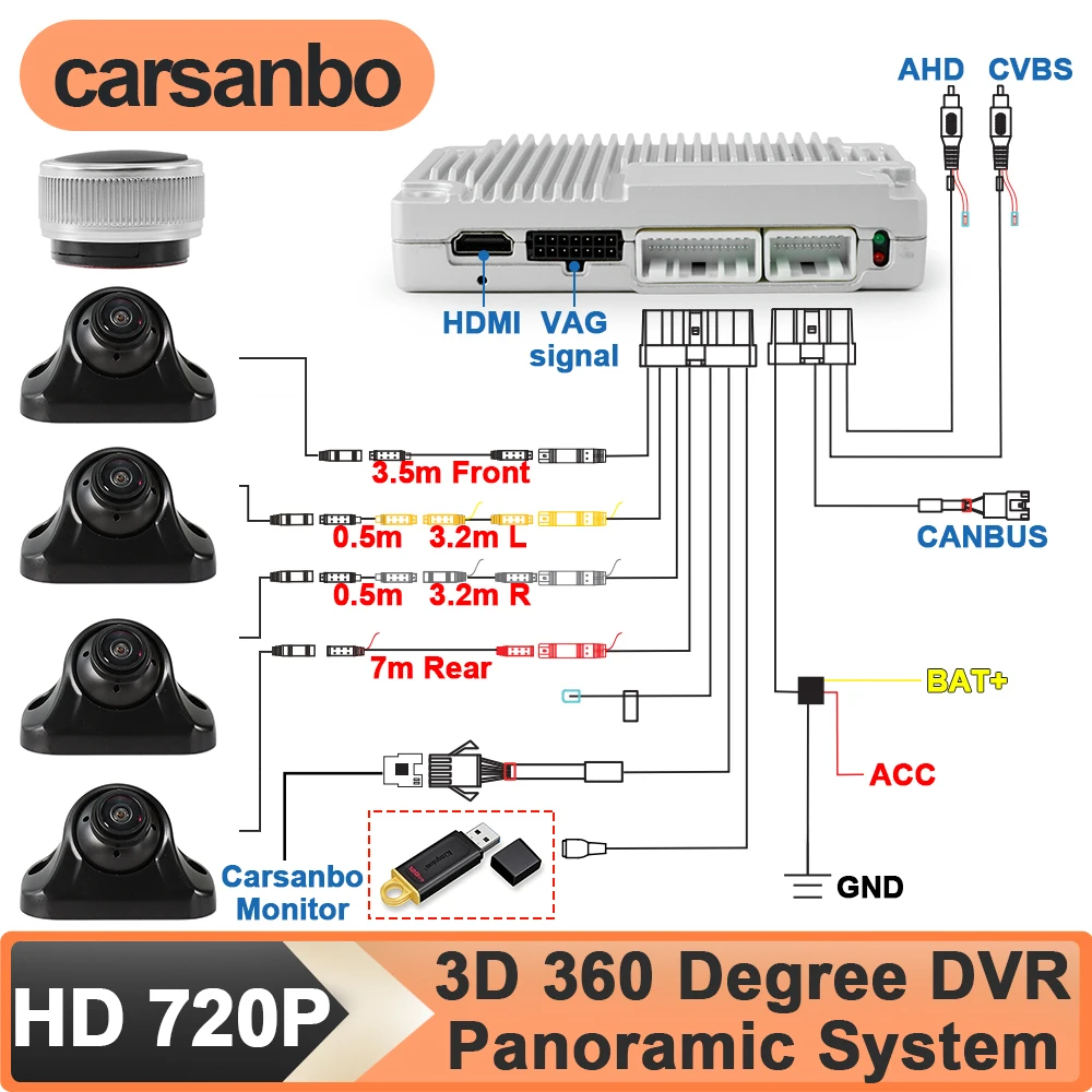 Carsanbo 3D 360 Deg Surround View Camera DVR Bird View Panoramic System Universal HD 720P Front Rear Left Right Parking Camera
