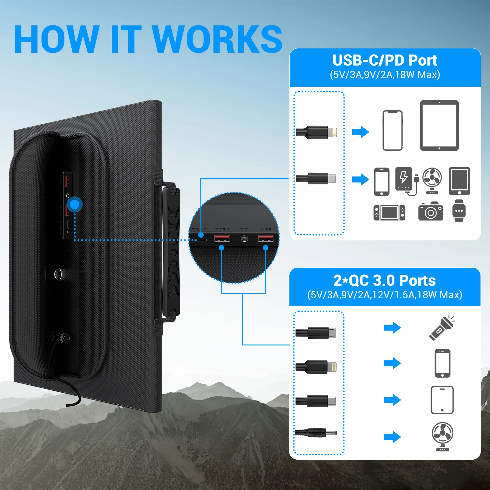 30W Portable Solar Charger, 5 Ports  Foldable USB Solar Panel with Waterproof MC4 Port (Higher Output),  DC(12V) / 2*Ty