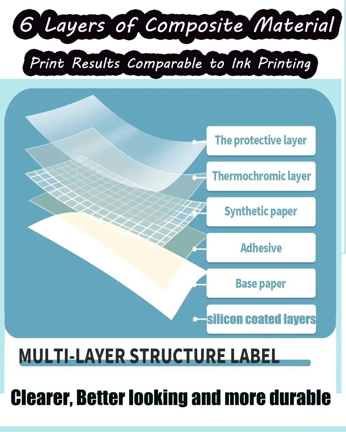 Kertas Label untuk Printer M110 M220 Label alamat transparan kertas termal berperekat kompatibel dengan M110/M200 1.57 "x 2.36"