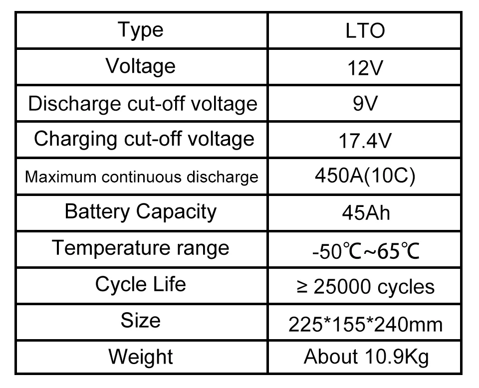 12V 24V 45Ah Lithiu…