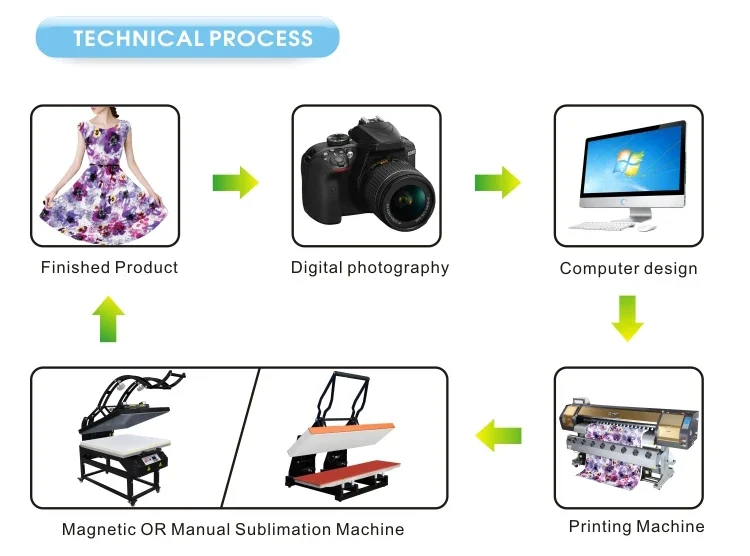 Factory Directly Price 25x100cm Sublimation Manual Lanyard Heat Press Transfer Double Side Printing Machine Jiangchuan