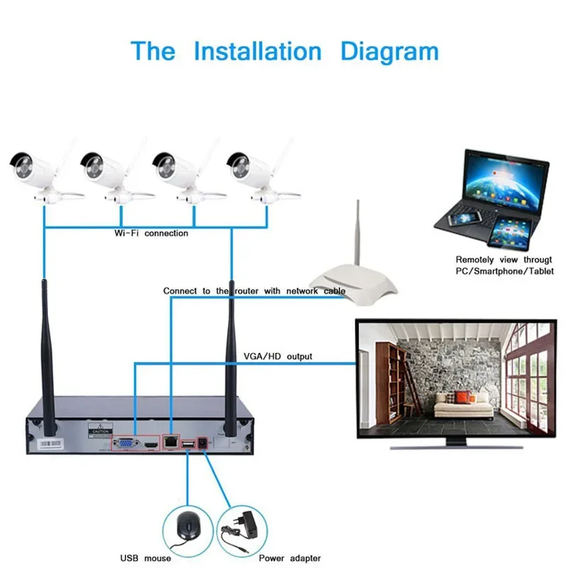1080P 2.0mp 4 قناة واي فاي كاميرا مقاومة للماء أطقم المنزل CCTV HD 4ch نظام كاميرا أمان لاسلكية مجموعة
