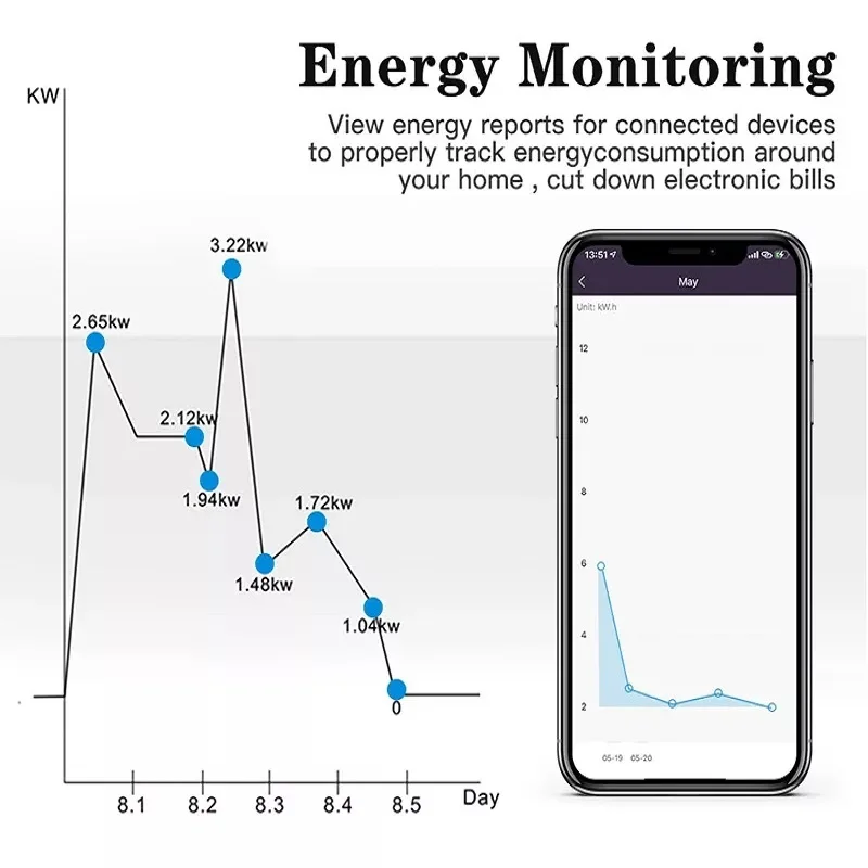 Shawader WIFi Tuya Smart Plug Brazil Power Socket 16A Outlet Surge Protector Energy Monitor Timer Voice Remote Alexa Google Home