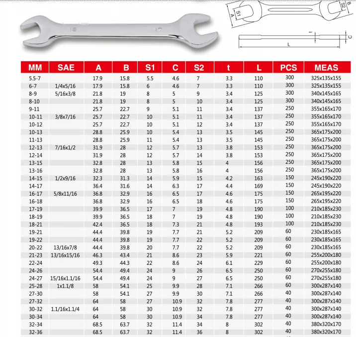 WEELEE Doppel-Maulschlüssel-Set, Kombischlüssel-Set, Sechskantschlüssel für Sechskantmuttern, Autoreparaturwerkzeug – Detail 7