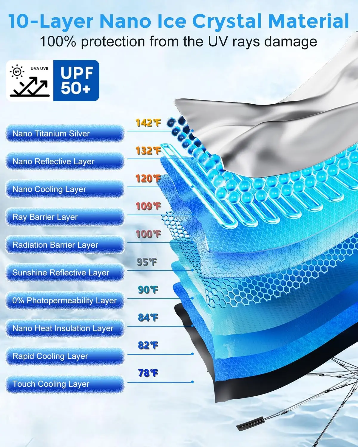 Upgraded Car Windshield Sun Shade with Nano Cooling Coating - Blocks UV & Keeps Car Cooler (Large Size)