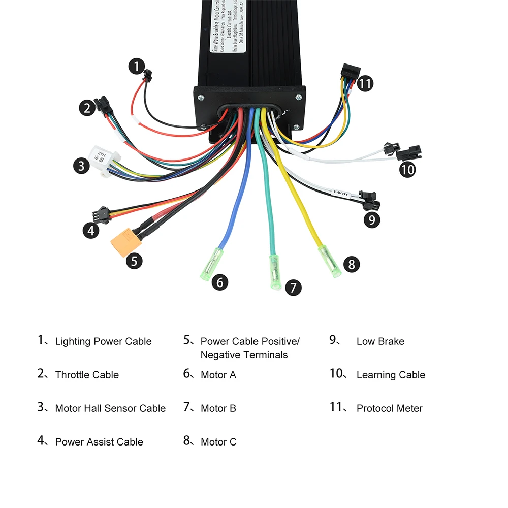 Brushless Motor Con…
