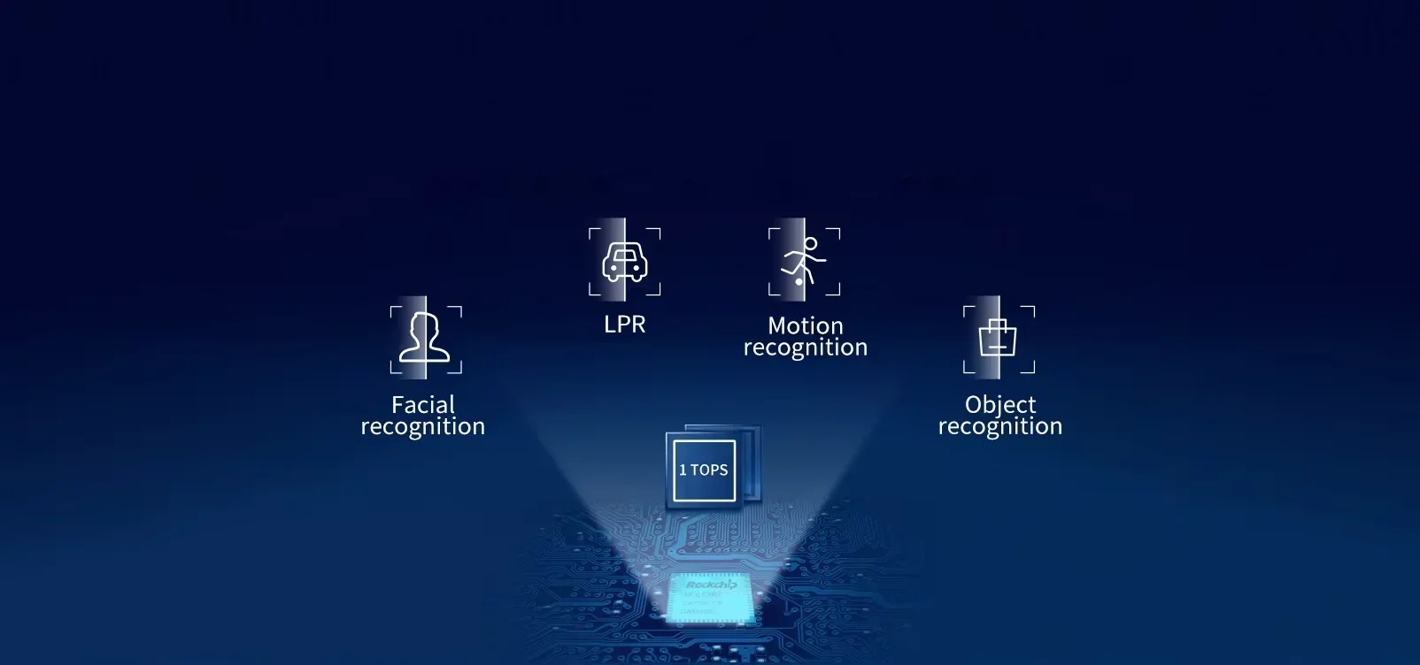 PEACE TLF peace Forlinx Rockchip 3568 Based  Dual Gigabit Ethernet Expandable Development Board