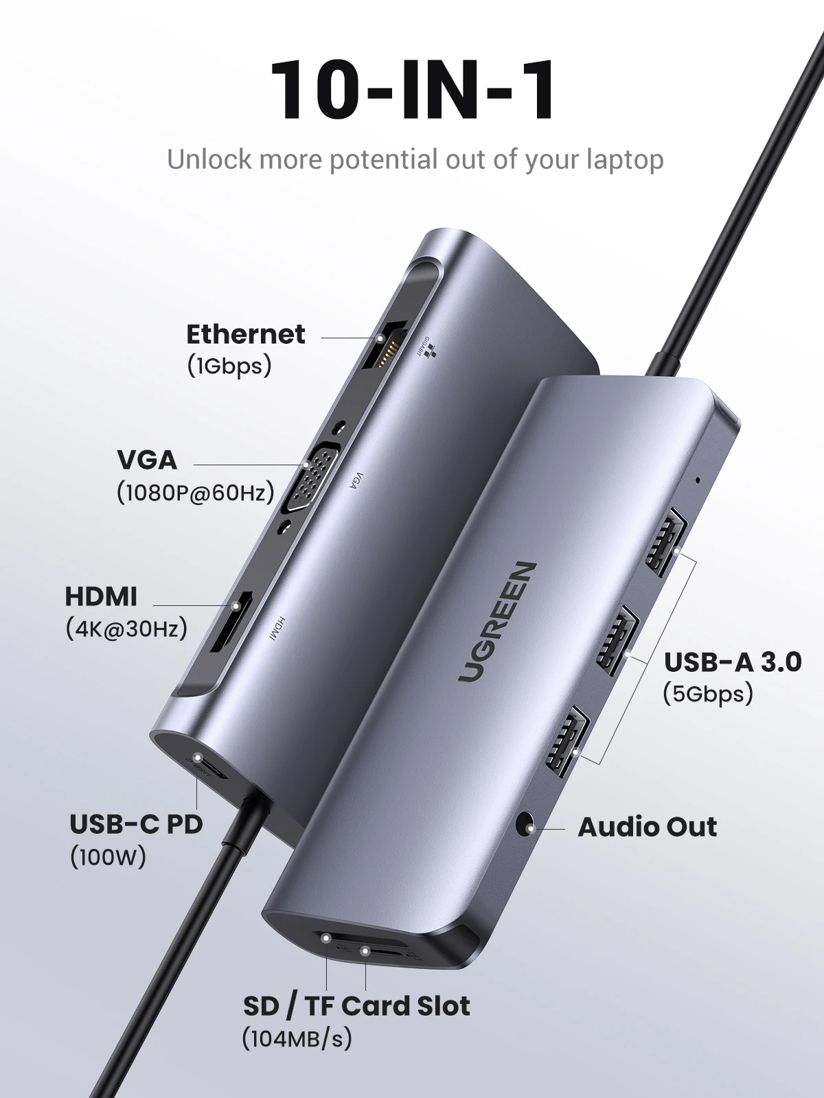 UGREEN USB HUB Dual Monitor Type-C to 4K HDMI VGA Gigabit RJ45 SD&TF USB3.0 Ports PD100W Dock for MacBook Dell HP Accessories