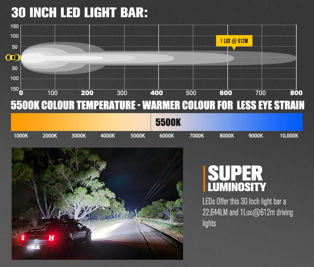 LIGHTFOX IP68 للطرق الوعرة 4x4 سيارة 180 وات 30 بوصة صف مزدوج للطرق الوعرة LED ضوء بار مع حوامل مزدوجة