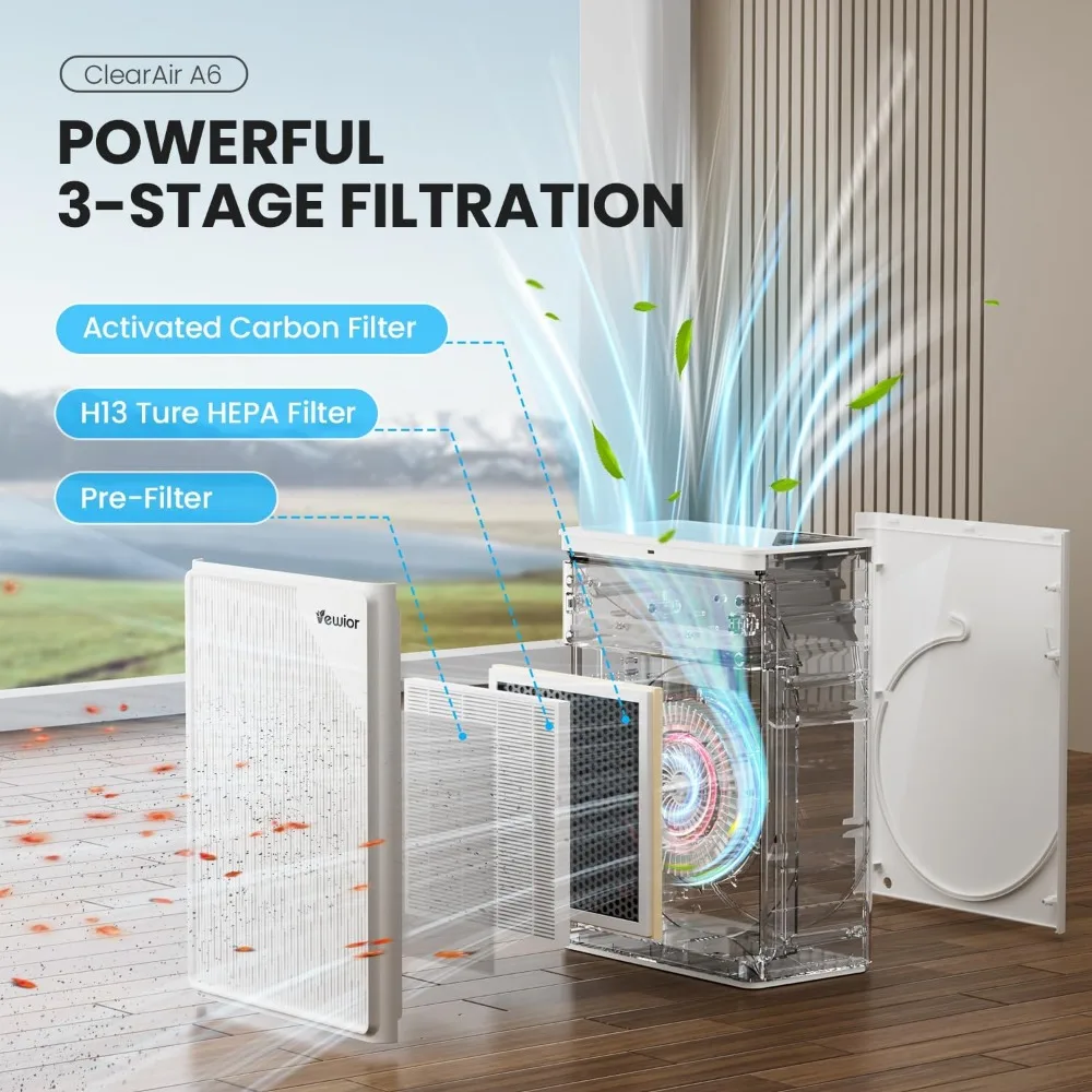 Air Purifiers For H… - image