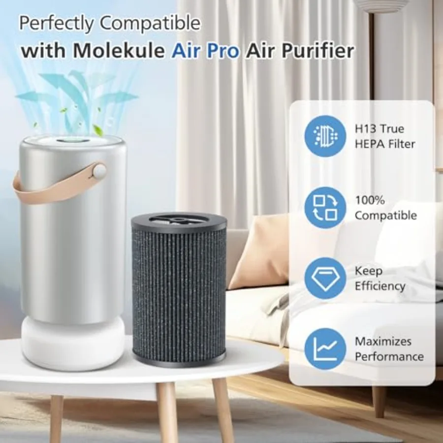 Air Pro HEPA Tri-Power Filter Compatible with Molekule Air Pro Air Purifier Multi-Stage Filtration System with Activated Carbon