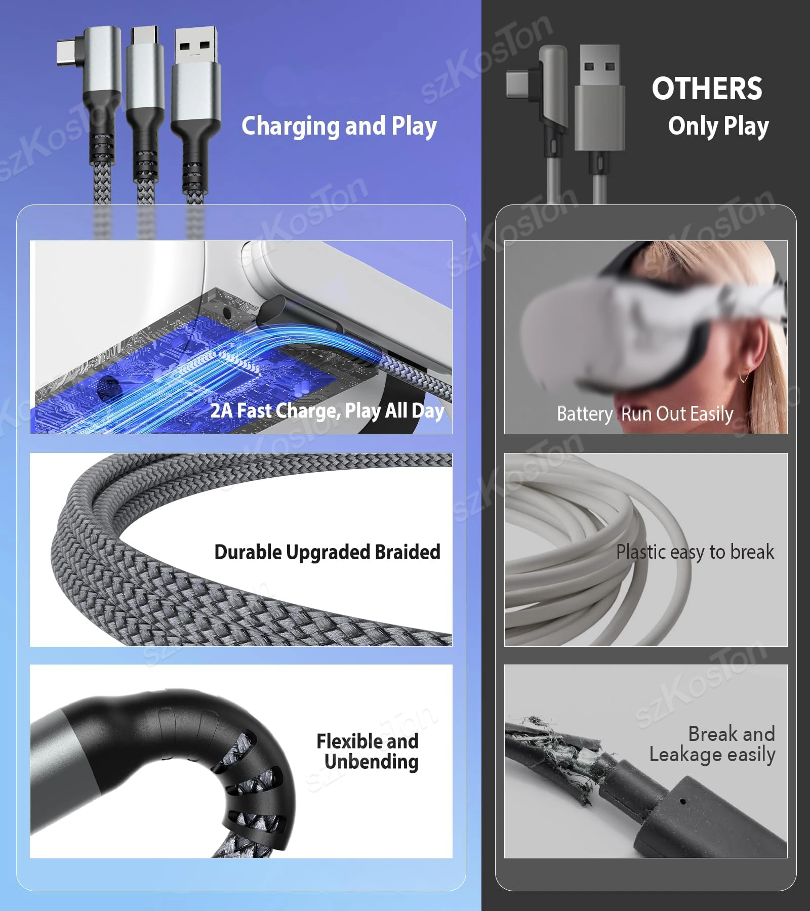 Универсальный кабель USB3.2 Gen1 VR для гарнитуры Meta Quest 3S, Quest 3 PICO 4 VR, шнур для быстрой зарядки и передачи данных, аксессуары