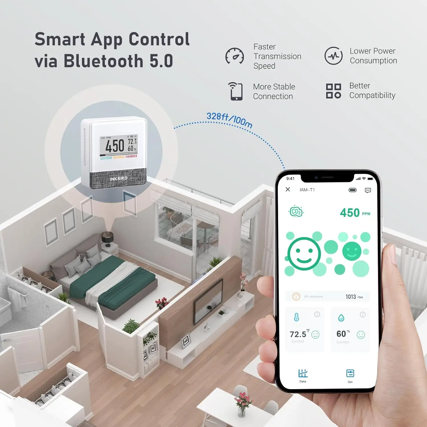 Imagem -02 - Inkbird-smart Electronic Air Quality Detector Monitor de Qualidade do ar Interior Monitoramento Temperatura e Umidade Pressão do ar