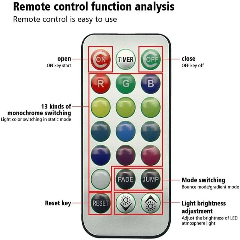 Wireless Intelligent Remote Control LED Night Iight IP67 Waterproof Home Atmosphere, Game Room, DIY Decoration, Long Service Lif