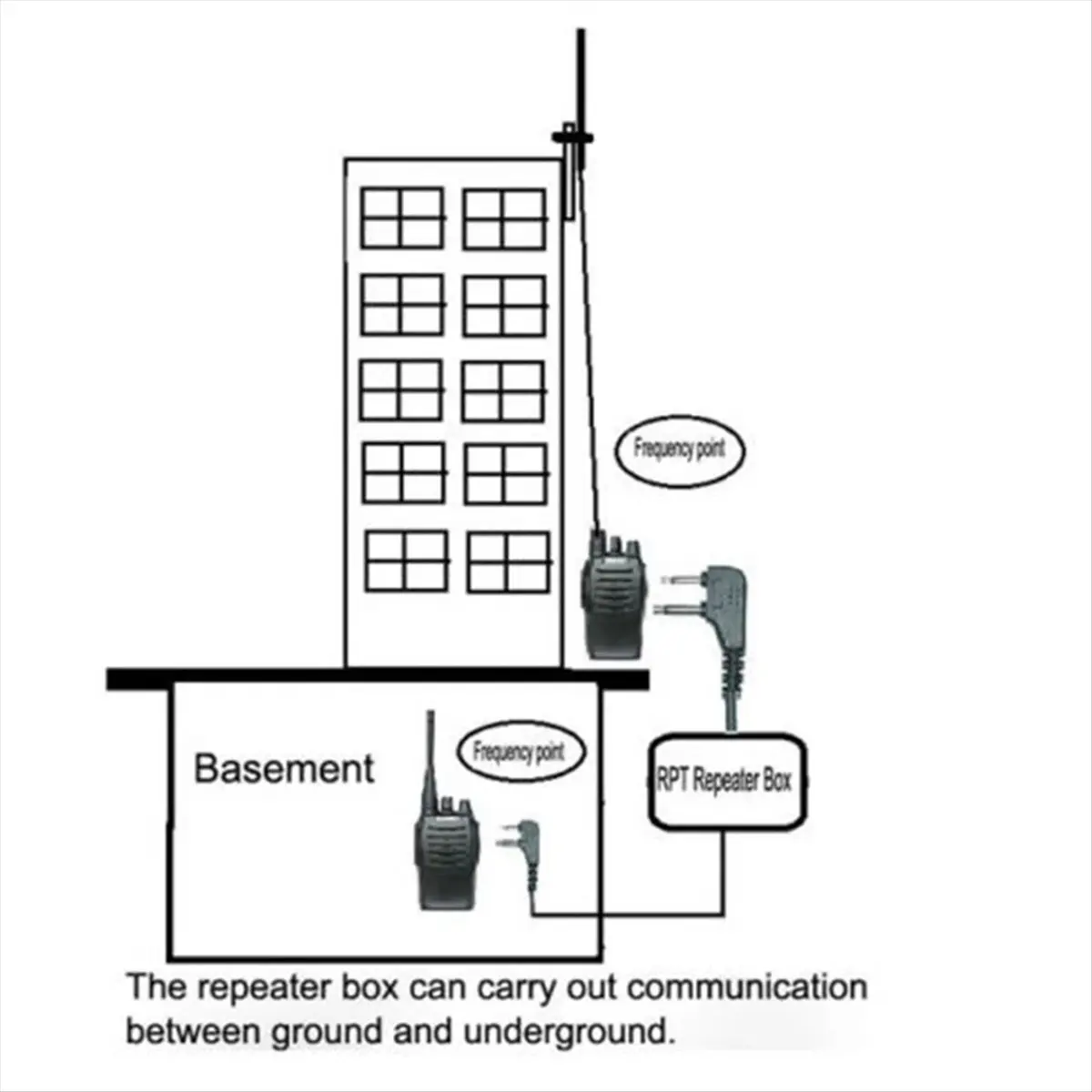 (DT37) Handset Walkie Talkie Repeater 2-Way Repeater Board Repeater Relay Box for TYT WOUXUN KIRISUN HYT for Interphone