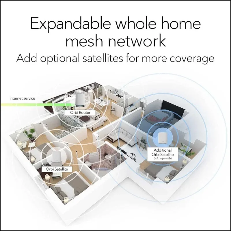 For NETGEAR Orbi Whole Home Tri-Band Mesh WiFi 6 System (RBK653)  Router with 2 Satellite Extenders, Coverage Up to 6,000 Square