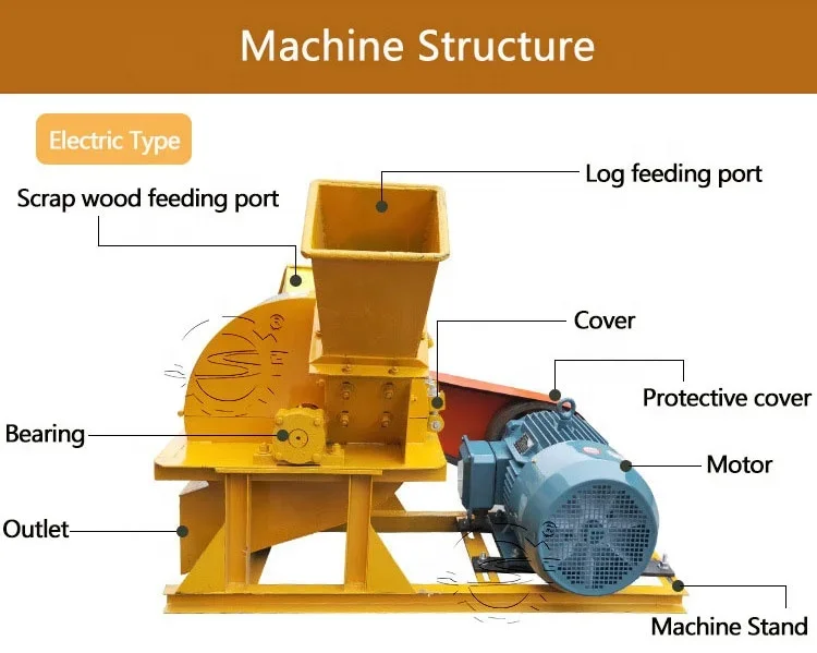 Shuliy Hammer and cutter combined wood crusher machine wood waste shredder and crusher