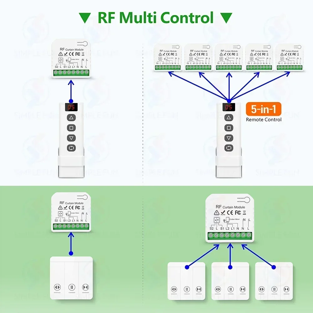 433Mhz Roller Shutter Curtain Remote Control Switch Module 110V 220V,Wall Panel Switch,5-in-1 Remote,for Blind/Garage Door/Motor