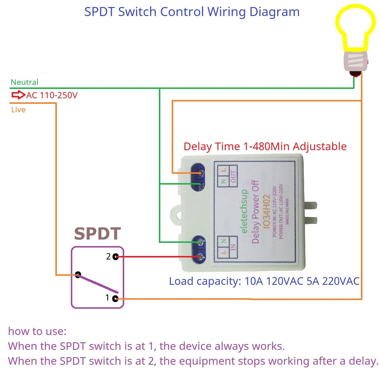 Mini AC 120V 220V relè di ritardo semplice accensione interruttore di spegnimento ritardato 1-480Min Timer regolabile Controller di automazione