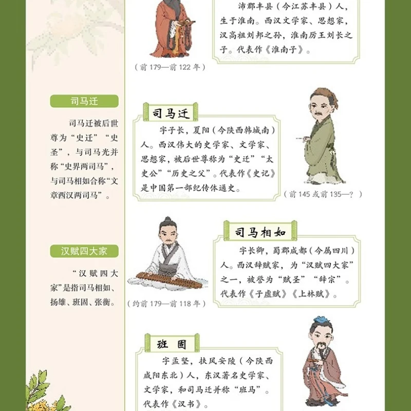 小学校1年生から6年生までの生徒は、文学的知識と中国語の基礎知識を暗記する必要があります。