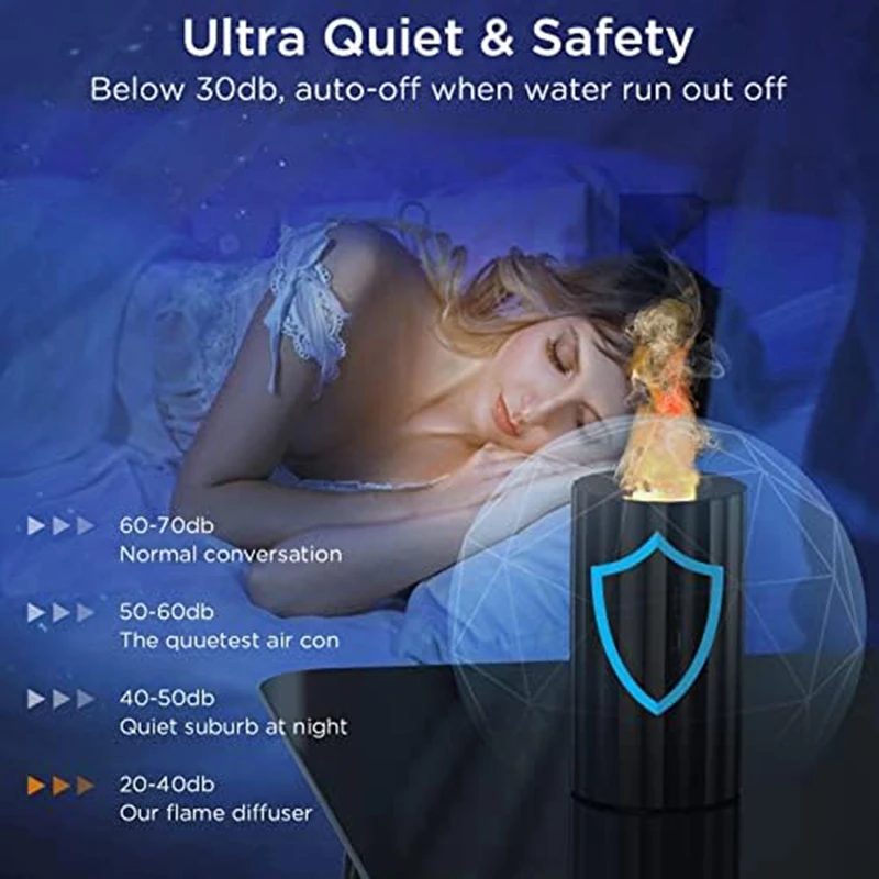 Mini umidificador portátil do carro, Difusor USB Cool Mist, Casa B, 100ml