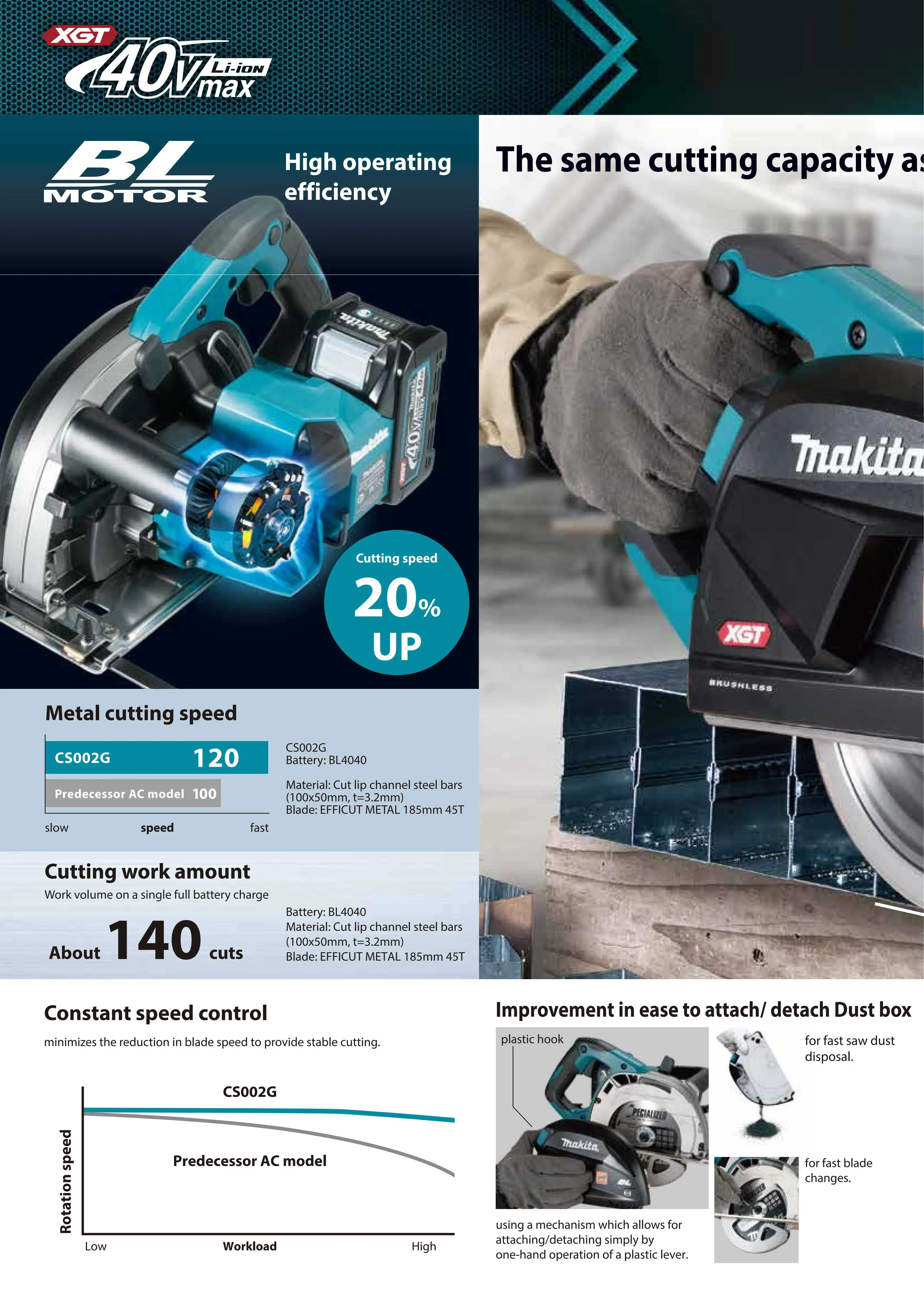 Makita CS002GZ01 40Vmax XGT Brushless Cordless 185MM 7-1/4\