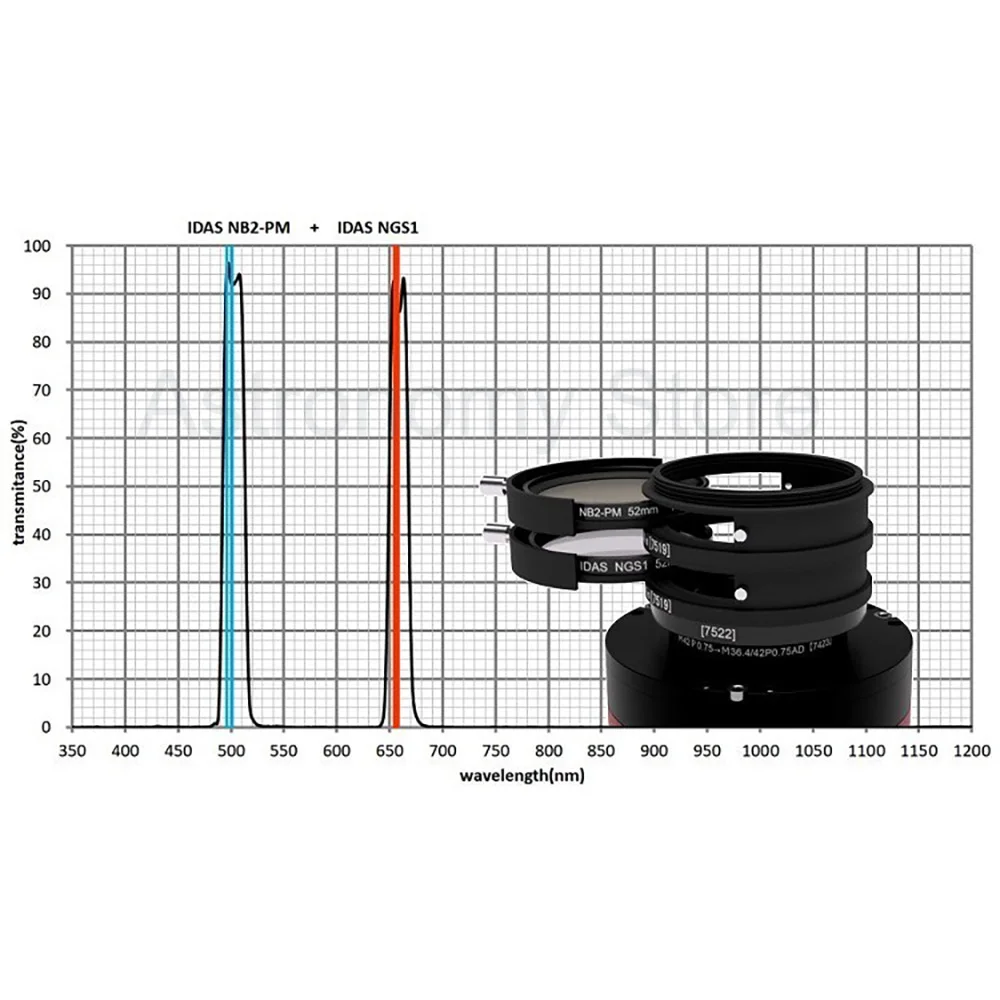 IDAS NB2 dual band narrow band nebula fliter O-III, H-Alpha - M48x0.75 Mounted